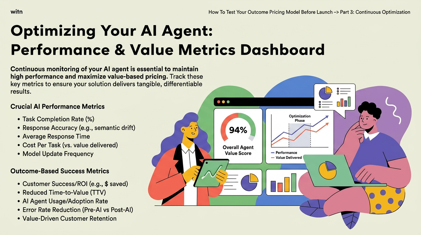 Performance and value metrics dashboard for optimizing an AI agent. Crucial performance metrics: task completion rate, response accuracy, average response time, cost per task versus value delivered and model update frequency. Outcome-based success metrics: customer ROI, reduced time-to-value, adoption rate, error rate reduction pre versus post AI and value-driven customer retention